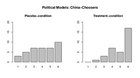 Replication Data for: Placebo-Augmented PICA Design (PICA-2): Assessing the Influence of Foreign Propaganda
