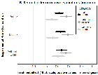 Replication Data for: Re-stigmatizing the radical right: A one-way street?