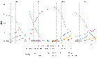 Replication Data for "How Agri-Food Value Chain Employment and Compensation Evolve with Structural Transformation"
