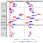 Replication Data for "Bottom Up? Top Down? Determinants of Issue-Attention in State Politics"