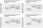 Replication Data for: Electoral Gender Quotas and Democratic Legitimacy