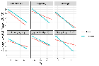 Replication Data for: Measuring Gender in Comparative Survey Research