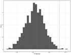Replication Data for: Is Transitional Justice Blind? The Link between Culpability and Prosecution in Argentina’s Human Rights Trials