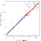 Replication Data for: Explaining Differences in Voting Patterns Across Voting Domains Using Hierarchical Bayesian Models