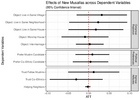 Replication Data for: The Broader Political Significance of Houses of Worship