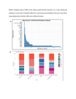 Replication Data for: Metagenomic exploration of antimicrobial resistance genes in marine bacteria ecosystem