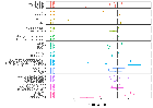Replication Data for: "Far Right Normalization & Centrifugal Affect. Evidence from the Dating Market"