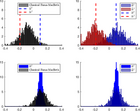 Replication Data for: Continuous-Time Fama-MacBeth Regressions