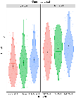 Materials for Distinctly Perceptual Possibiliites