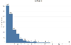 Replication Data for: "A GENERAL PATH OF INCUMBENCIES"