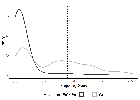 Replication Data for: Expanding the State: Rural Mobilization and Bureaucratic Presence in Peru