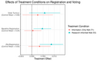 Replication Data for: Getting Out the (Newly-Enfranchised) Vote: Encouraging voter registration after rights restoration