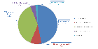 Insomnia in Long COVID: Prevalence, Neurological Associations, and Treatment Outcomes (Jan 2021– May 2025)