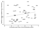 Replication Data for: Natural Resource Dependence and Monopolized Imports