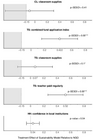 Replication Data for: Can Communities Take Charge? Testing Community-Based Governance to Sustain Schools in War-Affected Afghanistan