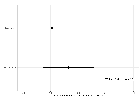Replication Data for: Content that's as Good as Contact? Vicarious Intergroup Contact and the Promise of Depolarization at Scale