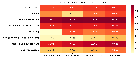 Replication Data for: ConflLlama: Domain-Specific Adaptation of Large Language Models for Conflict Event Classification