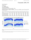 CO – all hourly probabilistic datasets & summary report files