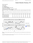CT – all hourly probabilistic datasets & summary report files