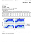 IN – all hourly probabilistic datasets & summary report files