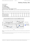 MA – all hourly probabilistic datasets & summary report files