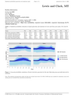 MT – all hourly probabilistic datasets & summary report files