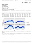NC – all hourly probabilistic datasets & summary report files