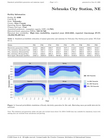 NE – all hourly probabilistic datasets & summary report files