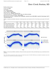 SD – all hourly probabilistic datasets & summary report files