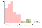 Replication Data for: Formal institutions after conflict: Rebel ideology and post-war constitutional design