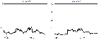 Replication Data for: How Likely Is an Inflation Disaster?