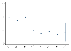 Replication Data for "Cooling Auction Fever: Evidence from the Housing Market"