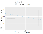 Genetically Predicted ESR1 Expression Protects Against POP: Complementary and Divergent Findings from Mendelian Randomization