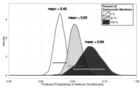 Replication Data for: Careful Commitments: Democratic States and Alliance Design