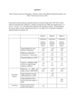 Replication data for: Barriers to Entry: Who Builds Fortified Boundaries and Why?