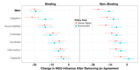 Replication Data for: How Activists Perceive the Utility of International Law