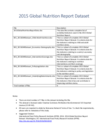 2015 Global Nutrition Report Dataset