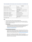 Food consumption and iron status survey in two provinces of rural Burkina Faso