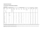 Replication Data for: Beyond Norms. A configurational analysis of the EU’s Arab Spring sanctions 