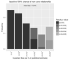 Replication Data for: Measuring the Effects of Publication Bias in Political Science