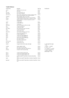 Replication Data for: Absence of Association between Cord Specific Antibody Levels and Severe Respiratory Syncytial Virus (RSV) Disease in Early Infants: A Case Control Study from Coastal Kenya