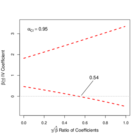 Replication Data for: Hookworm Eradication as a Natural Experiment for Schooling and Voting in the American South