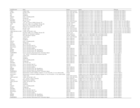 Replication Data for: Sensitive Survey Questions with Auxiliary Information
