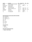 HAALSI Baseline HIV Biomarker Data