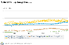 Total Energy Database