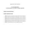 Supplementary materials for Kai Quek and Alastair Iain Johnston, "Can China Back Down? Crisis De-escalation in the Shadow of Popular Opposition," International Security, Vol. 42, No. 3 (Winter 2017/18), pp. 7–36, doi:10.1162/ISEC_a_00303.