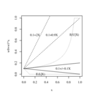 Replication Data for: Ecological Regression with Partial Identification