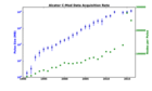 A general purpose tool-set for representing data relationships: Converting data into knowledge