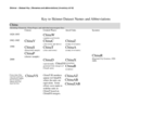 Key to Skinner Dataset Names and Abbreviations