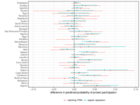 Replication Data for remittances and protest